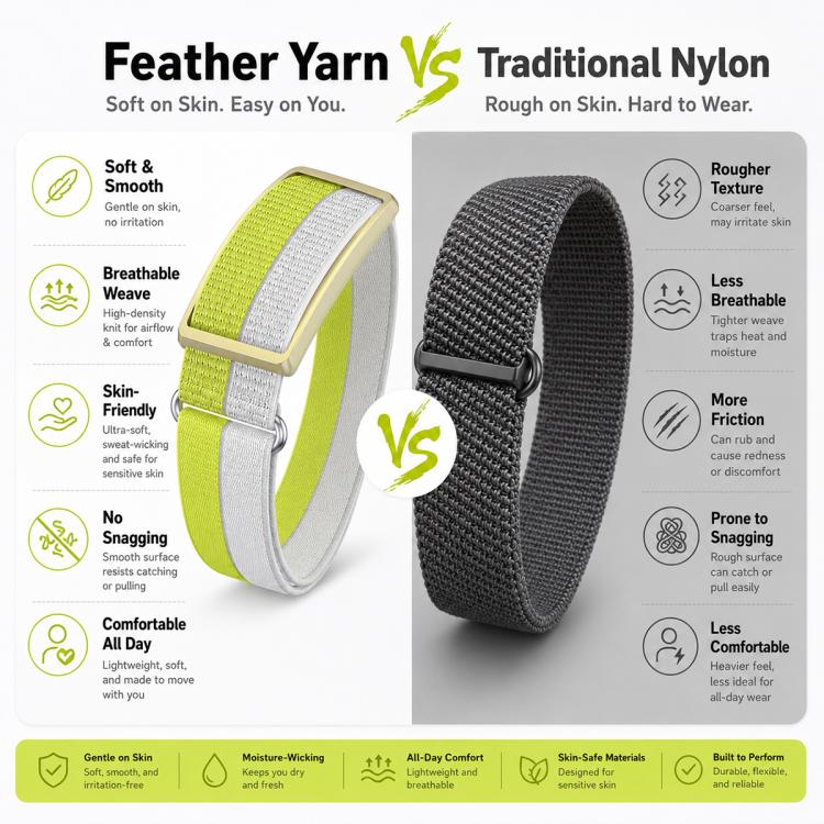 For Polar Loop xDfind Metal Round Buckle Feather Yarn Breathable Nylon Loop Watch Band, S Wrist Circumference 135–170 mm