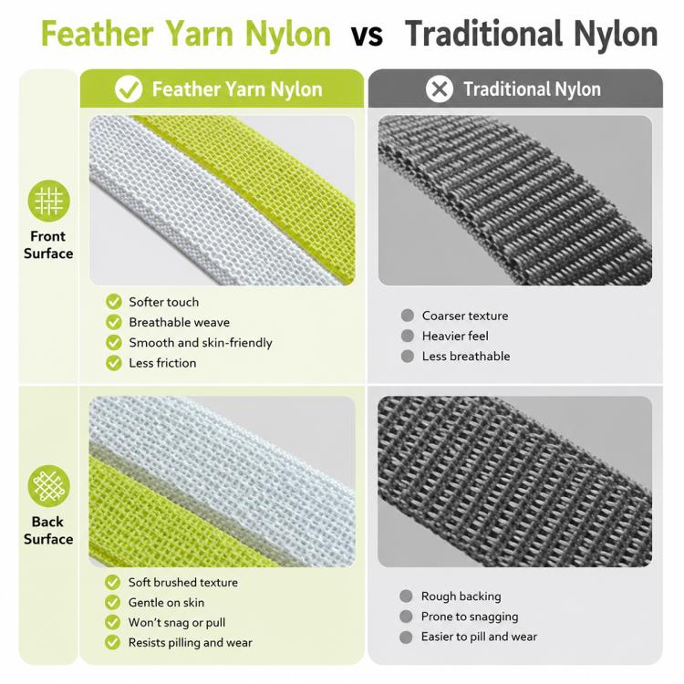 For Polar Loop xDfind Metal Square Buckle Feather Yarn Breathable Nylon Loop Watch Band, S Wrist Circumference 135–170 mm